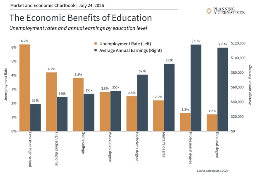 Education chart (1)