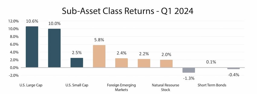 PA - Q2 Commentary Graph 2-min