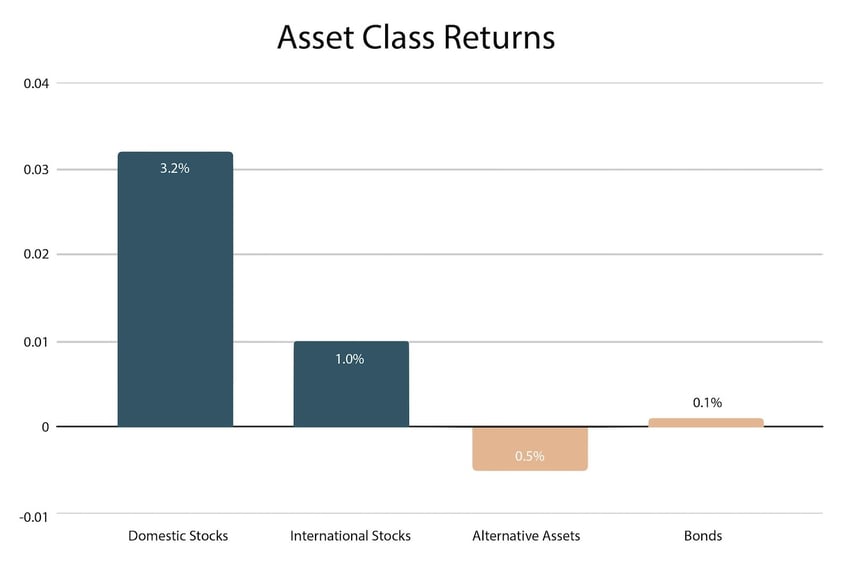 PA - Q3 Commentary Graph 1-min