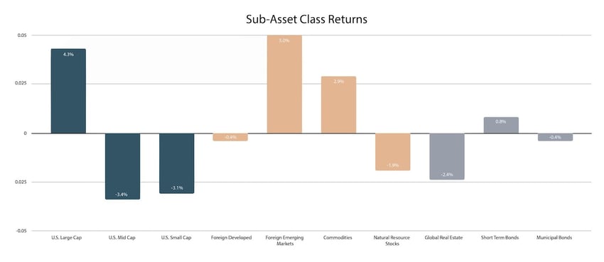 PA - Q3 Commentary Graph 2-min