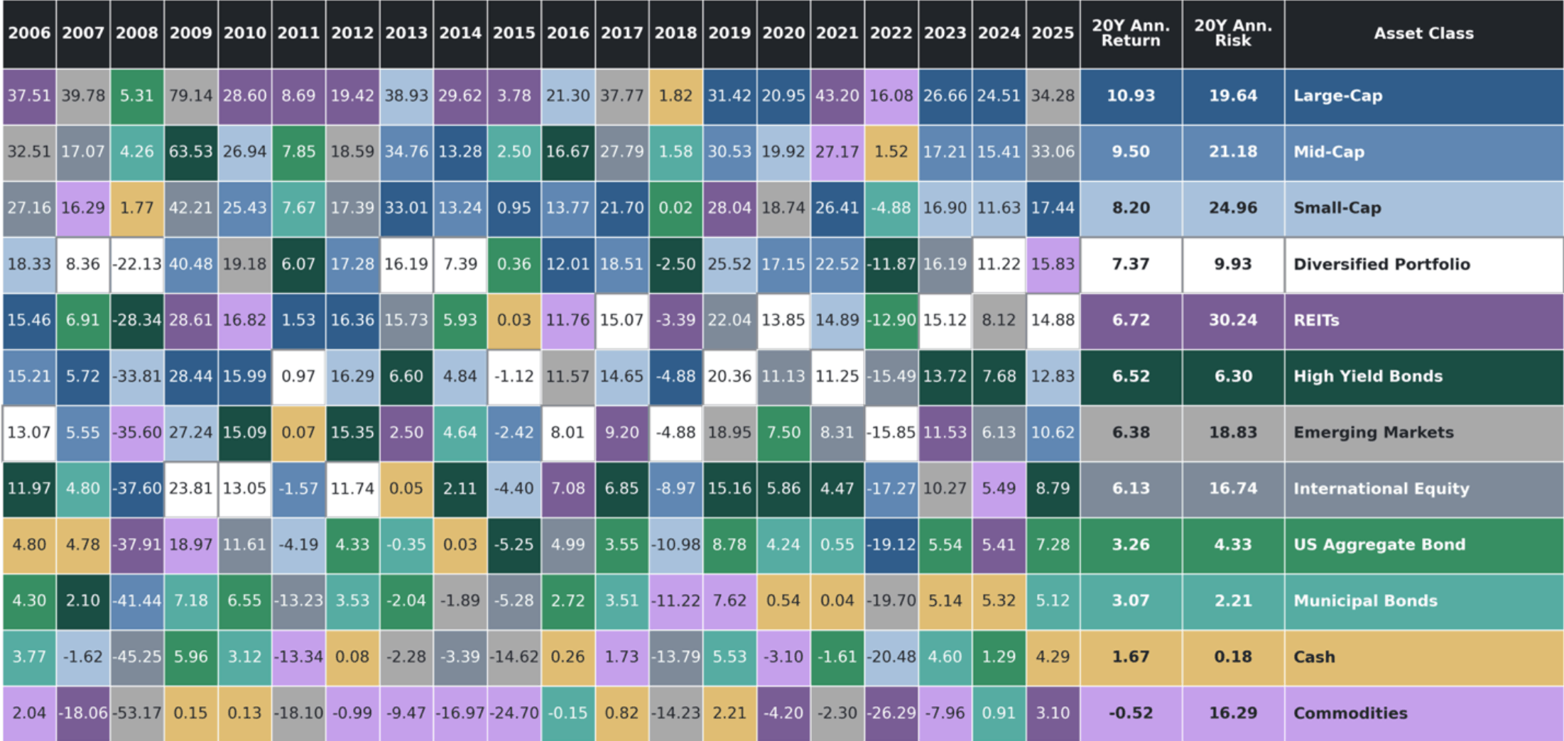PA-Blog_Chart2