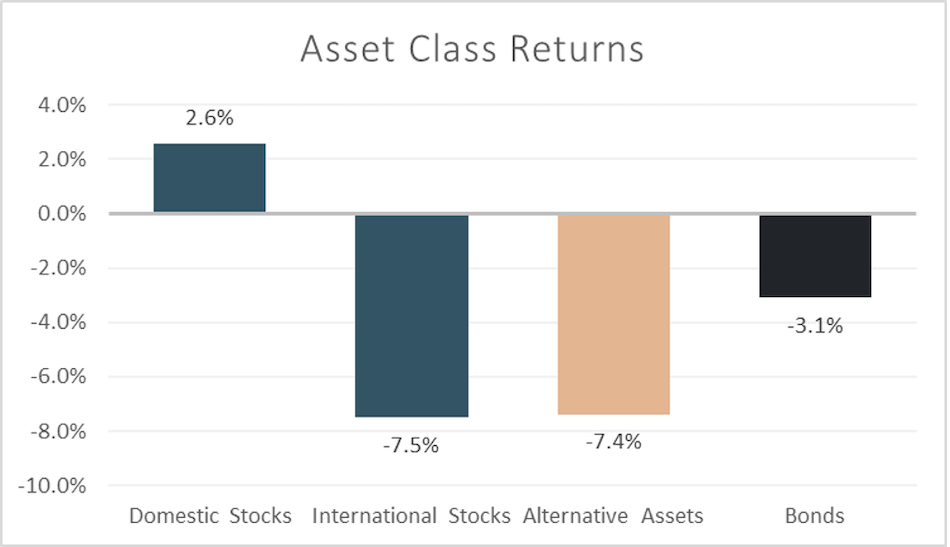 Q1-2025-AssetClassReturns