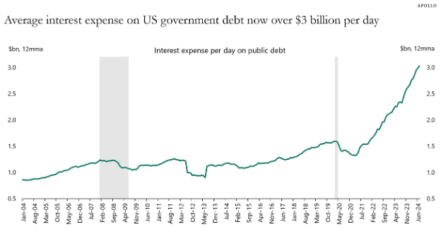 Q1-2025-InterestExpense