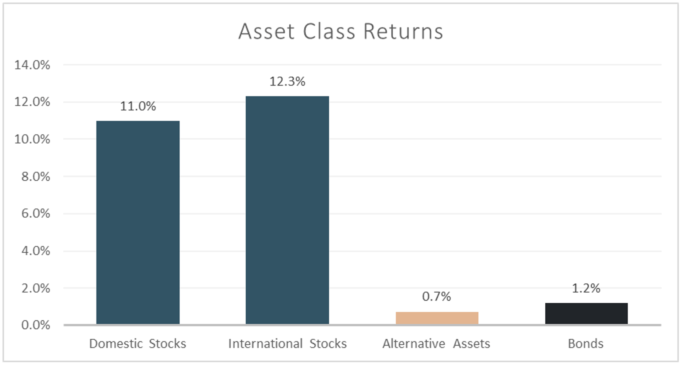 Q3-2025-AssetClassReturns-min