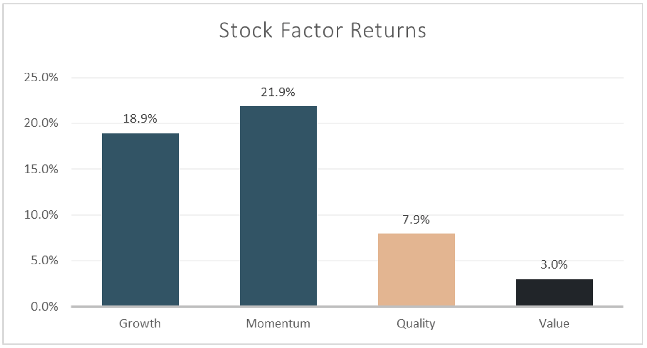 Q3-2025-StockFactorReturns-min