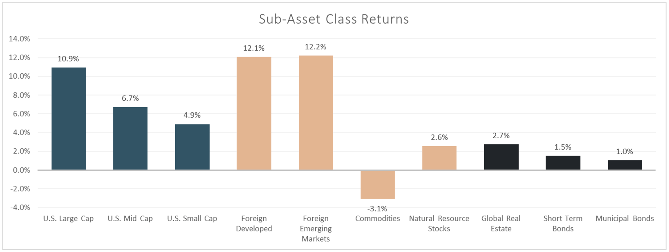 Q3-2025-SubAssetClassReturns-min