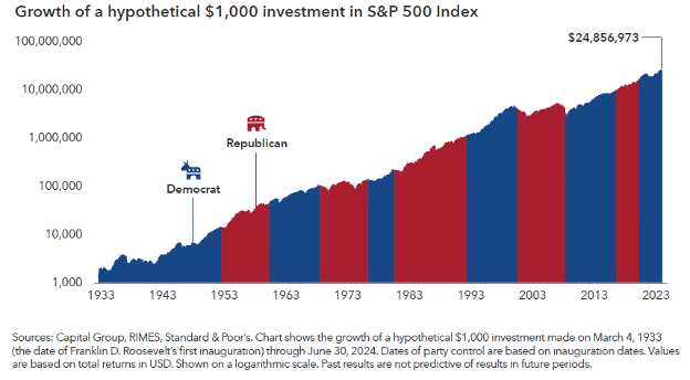 S&P500Index-Investment