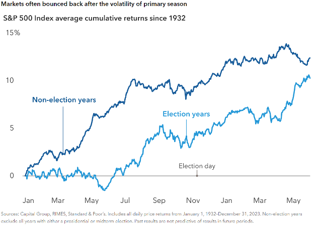 S&P500Index2