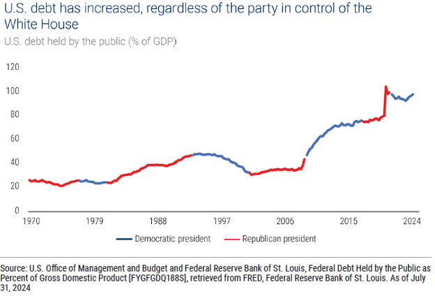 US-Debt