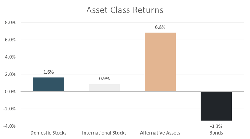 asset class returns