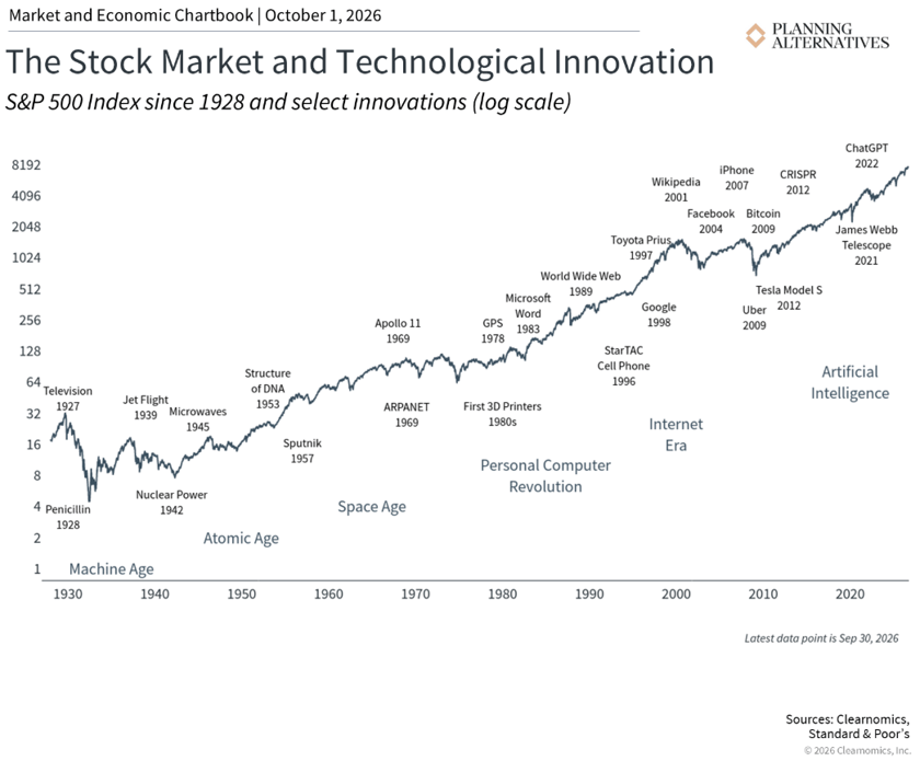 perspective time series