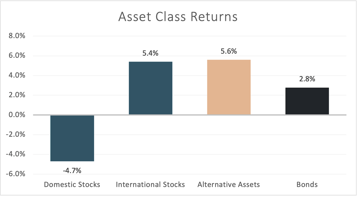 q2-2025-AssetClassReturns