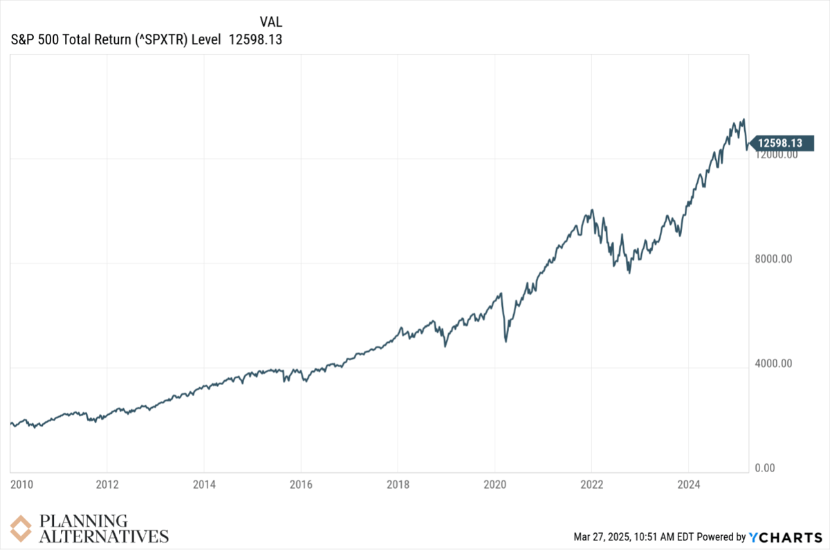 q2-2025-S&P500TotalReturn