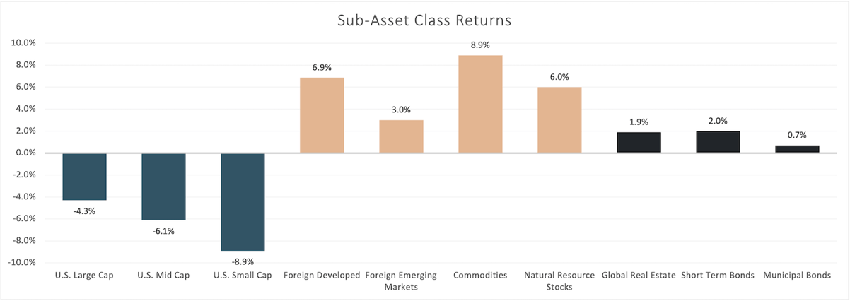 q2-2025-SubAssetClassReturns