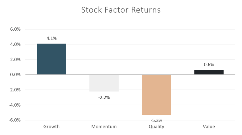 stock factor returns